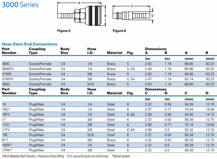 3000400050006000 Series-6